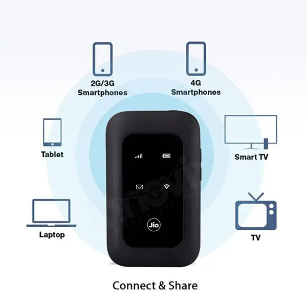 JIO 4G+ LTE Mobile WiFi Hotspot Portable Router MF680s